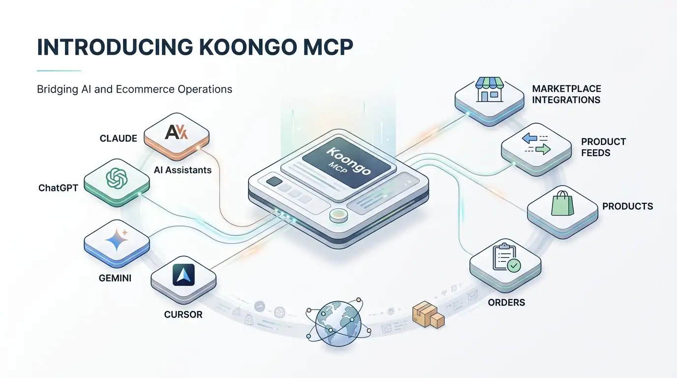 Koongo MCP για τη διαχείριση λειτουργιών ηλεκτρονικού εμπορίου με βοηθούς τεχνητής νοημοσύνης